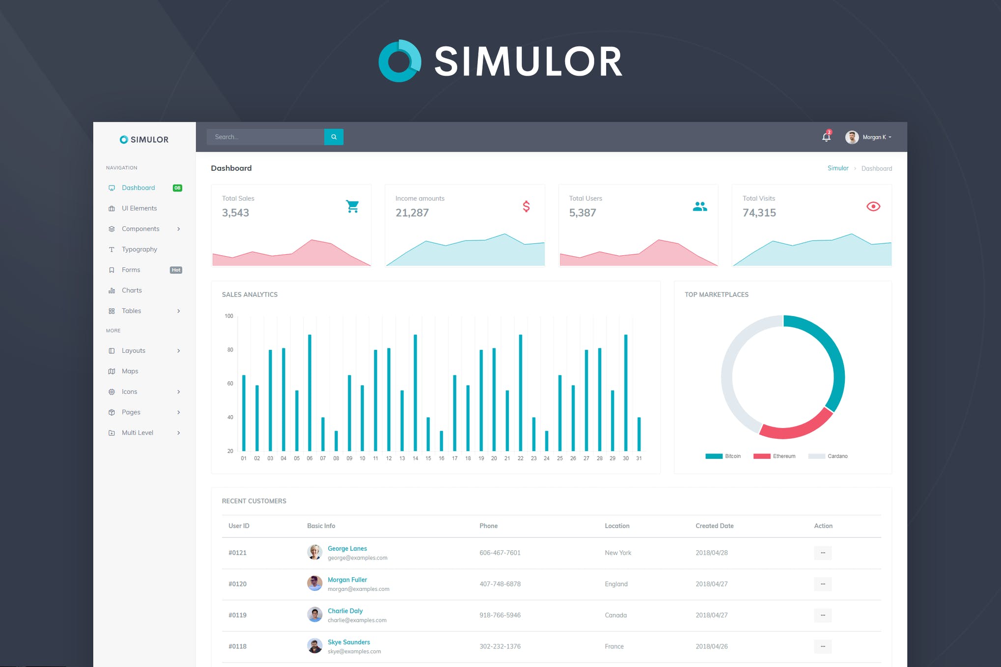 Simulor-最小的管理和仪表板模板
