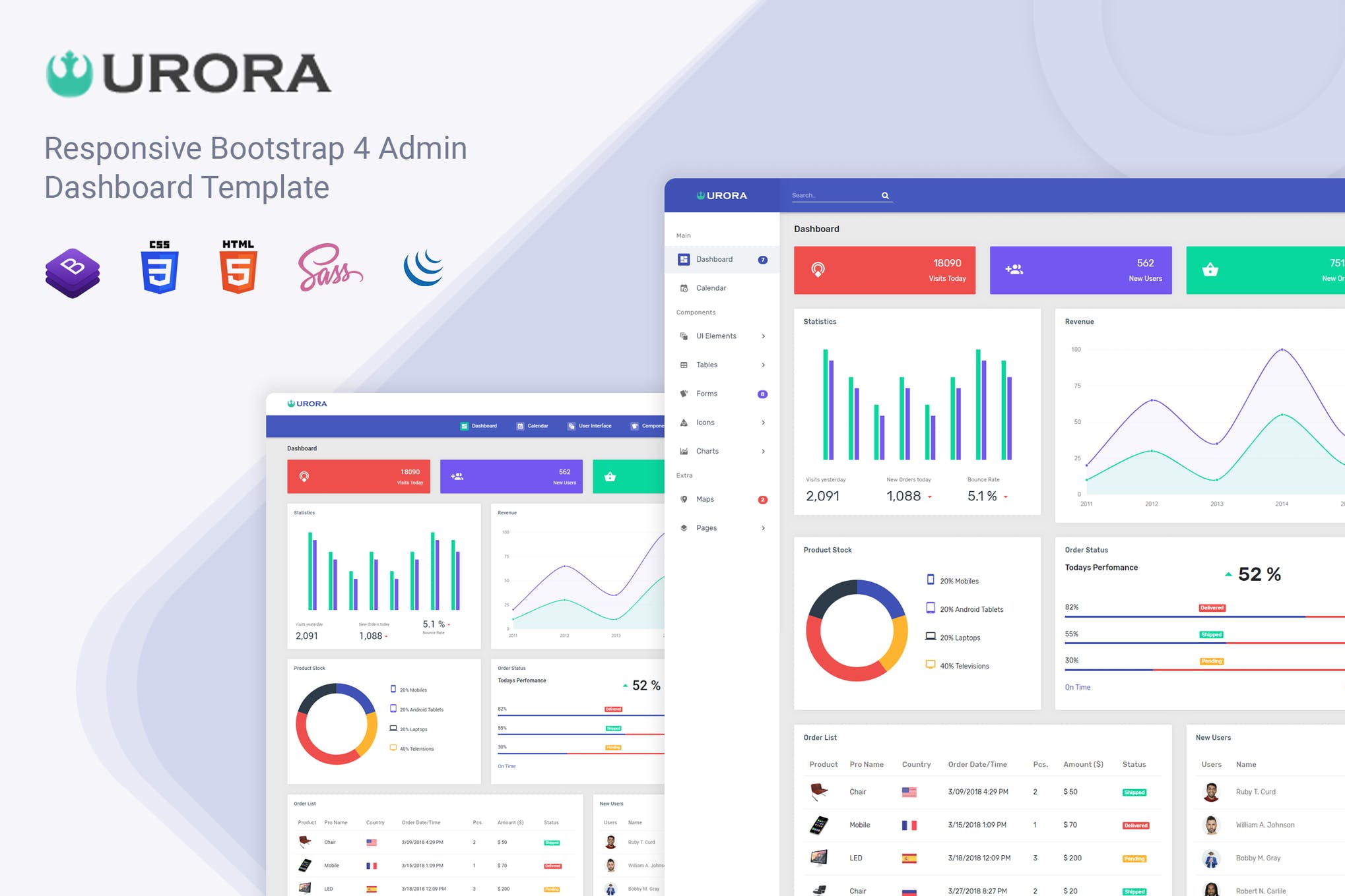 Urora-物料设计管理员仪表板模板