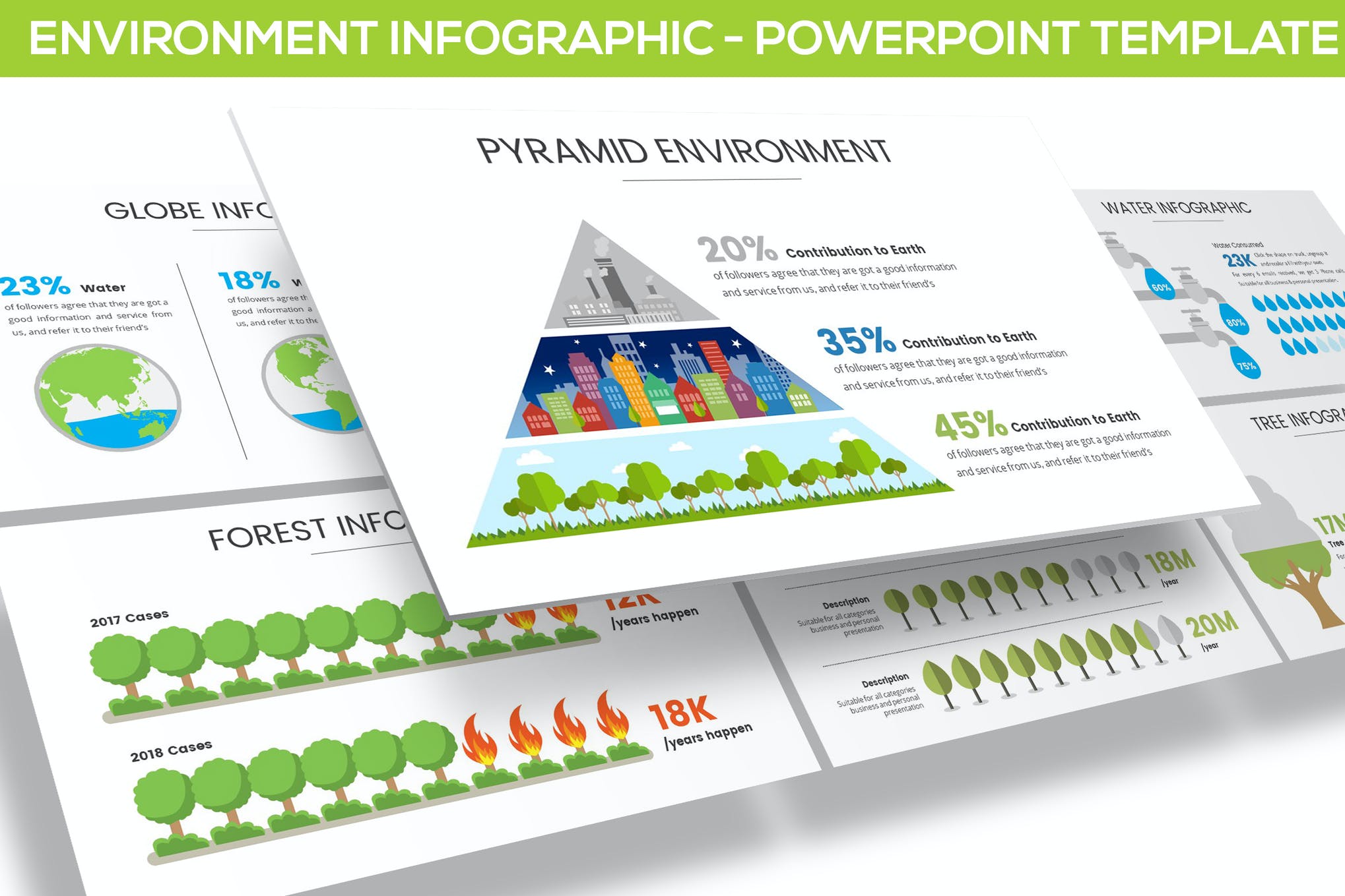Powerpoint的环境信息图
