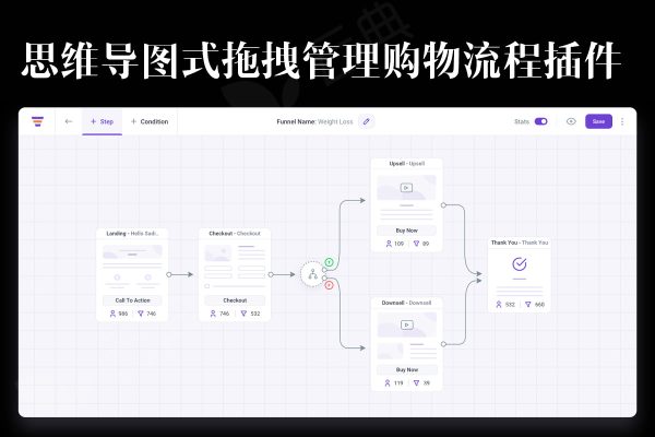 WPFunnels Pro v1.6.2 – 思维导图插件 拖拽式创建高转化率的登录,销售和结帐流程