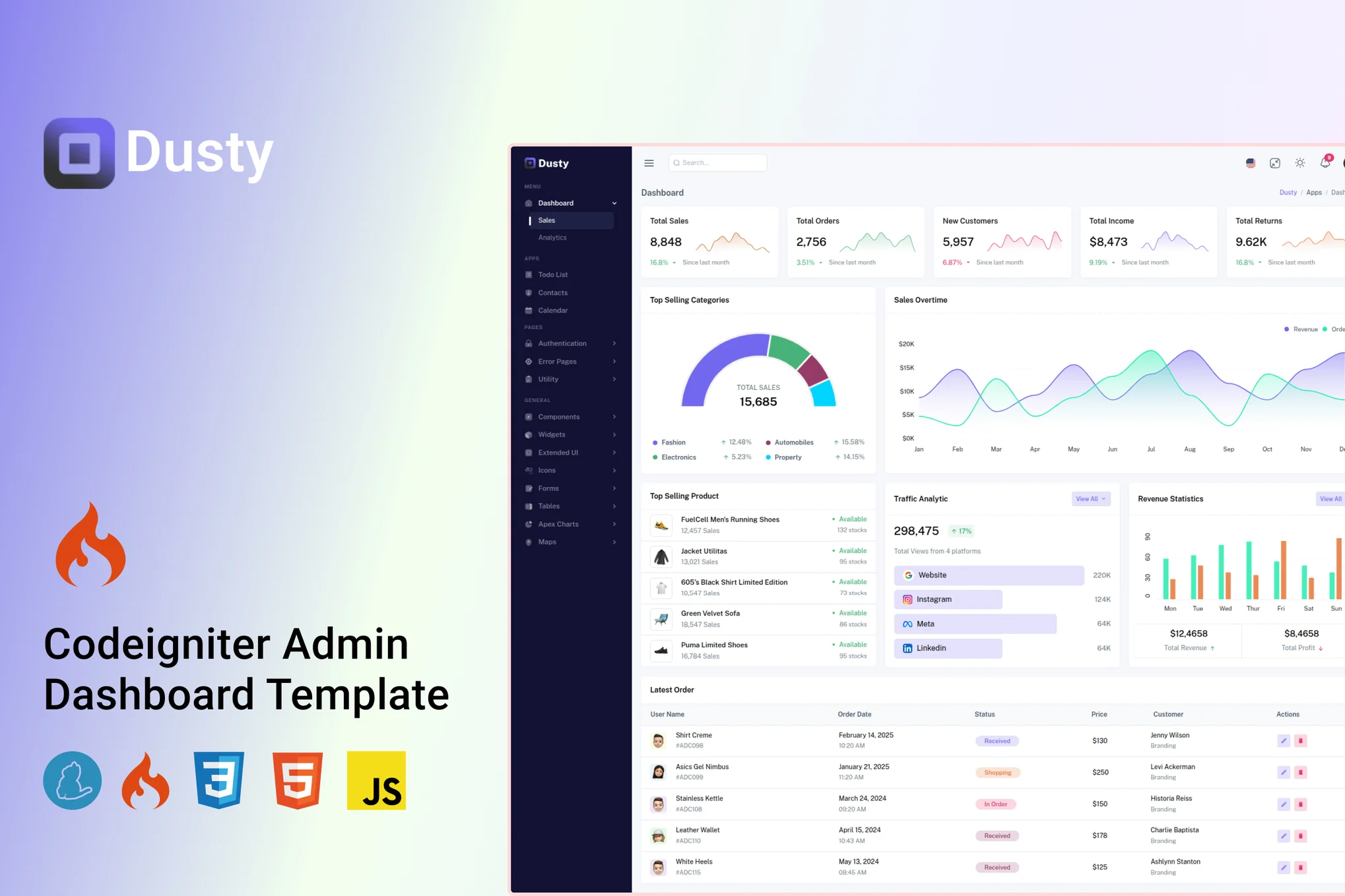 Dusty – Codeigniter 管理及仪表盘模板