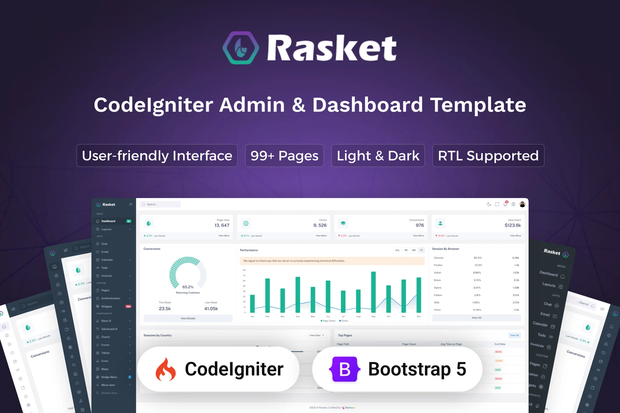Rasket – CodeIgniter 管理仪表板模板