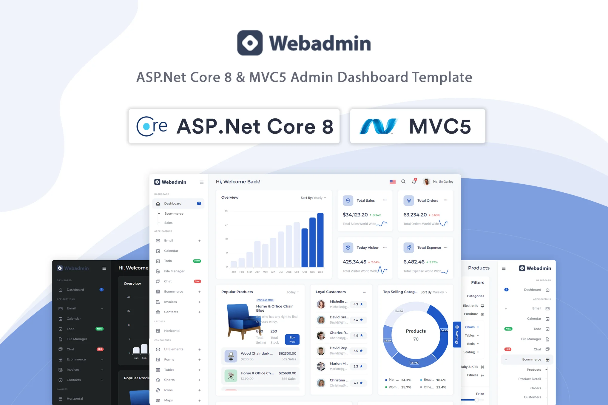 Webadmin – ASP.Net Core 8 和 MVC5 管理仪表板
