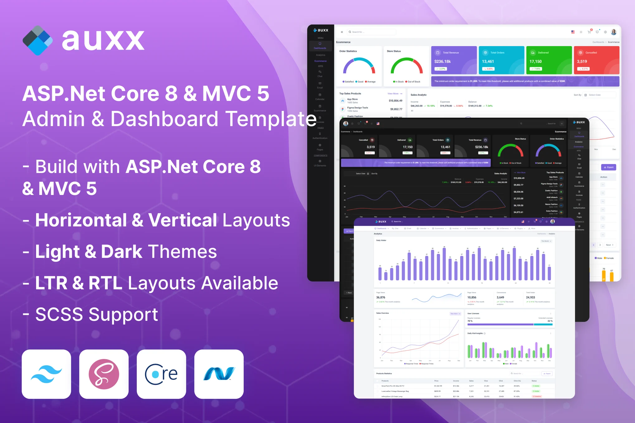 Auxx – ASP.Net & MVC 管理及仪表板模板