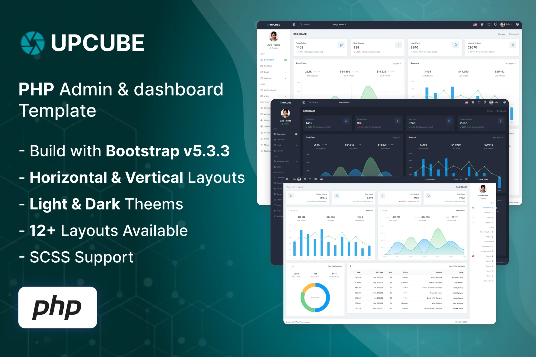 Upcube – PHP 管理及仪表盘模板