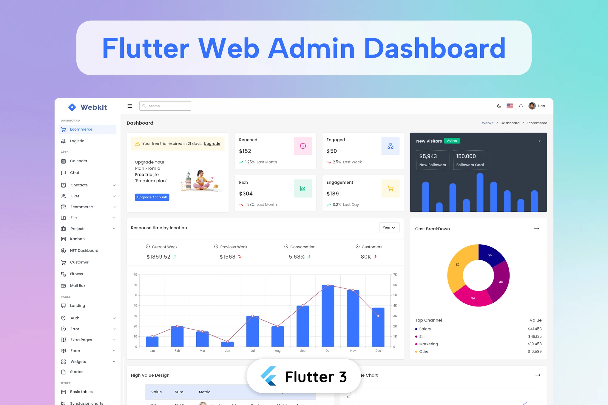 Flutter Web 管理模板