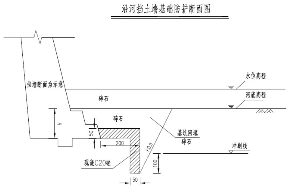 临河挡墙基础防护断面图