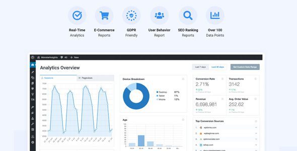 MonsterInsights 11.1.2 + 扩展 – Google WordPress 分析插件